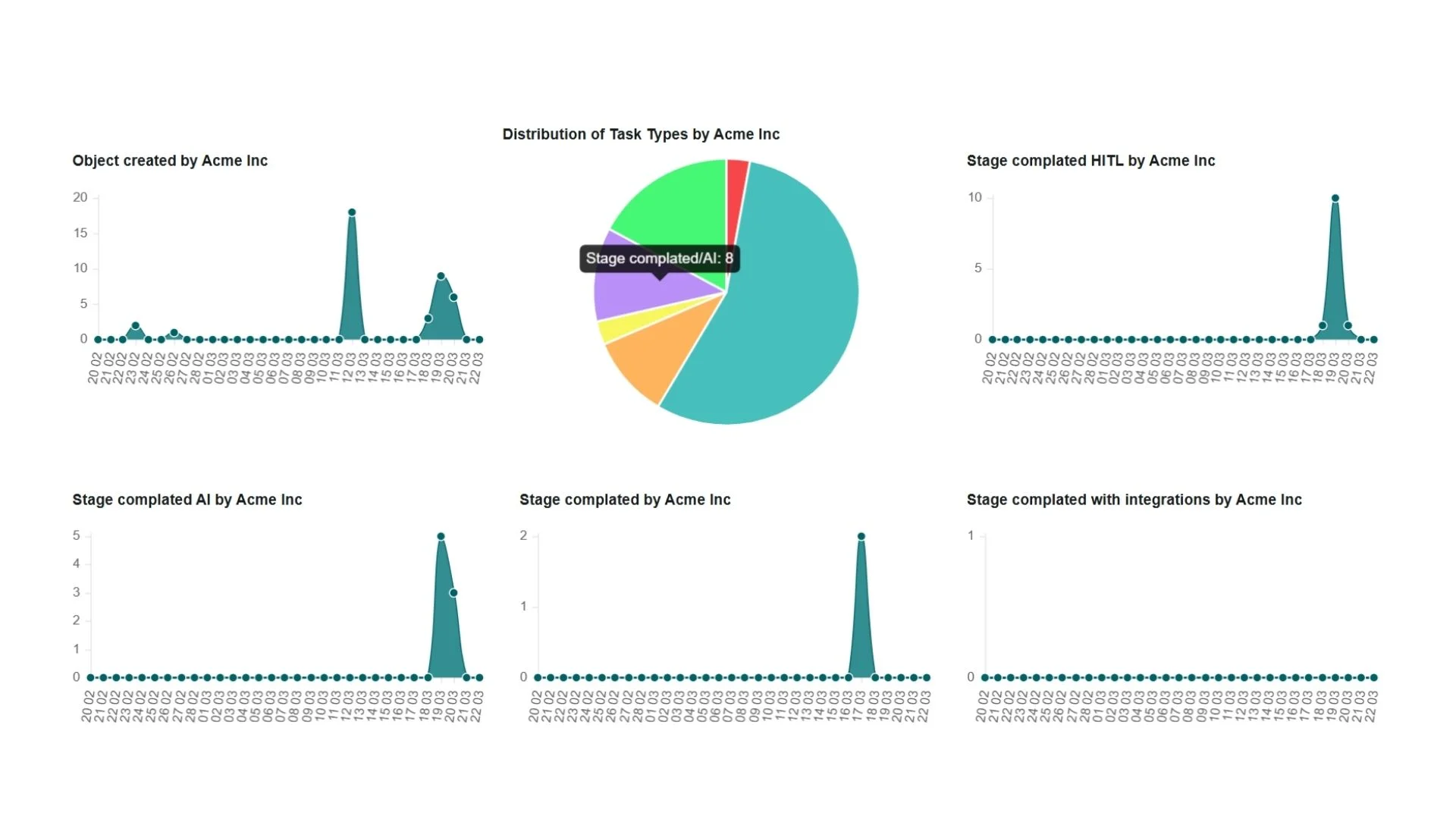 Monitor Task Distribution Feature GAIA - AI Automation Tool