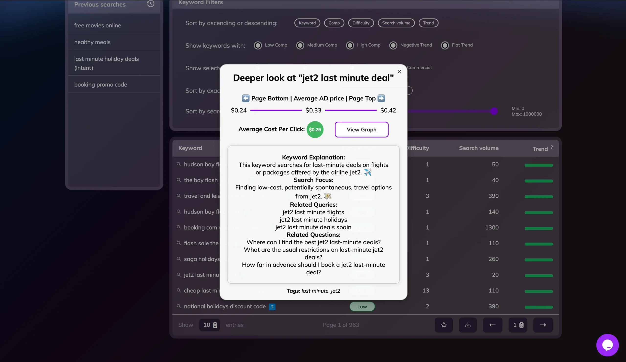 Keyword AI Details Feature