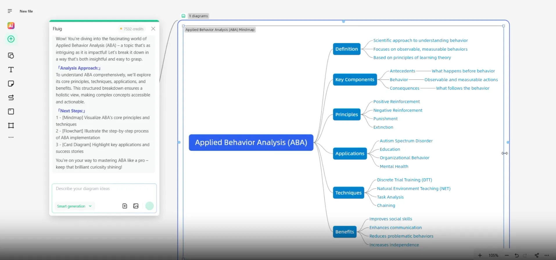 Fluig AI Mind Map Maker