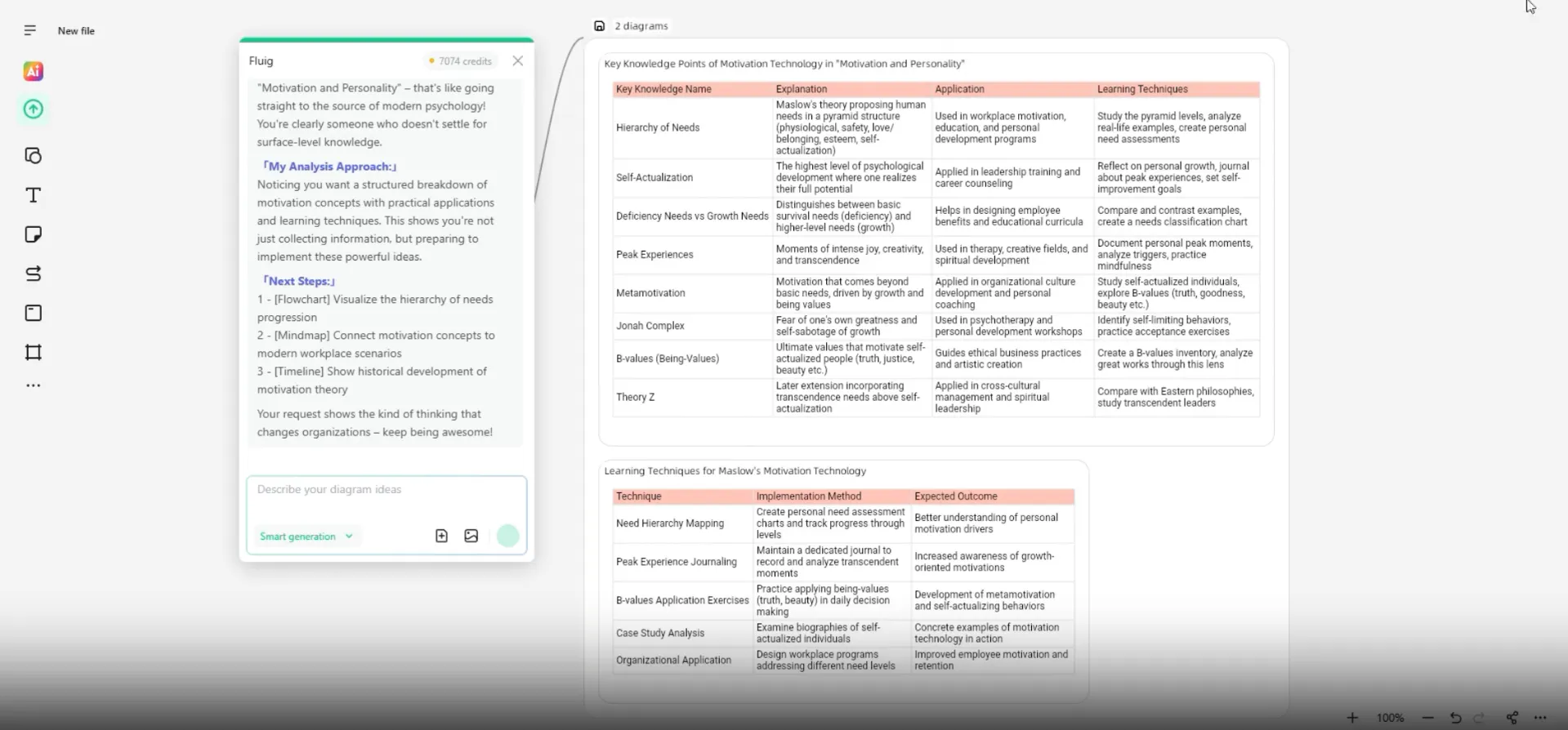 Fluig AI Table Chart Maker