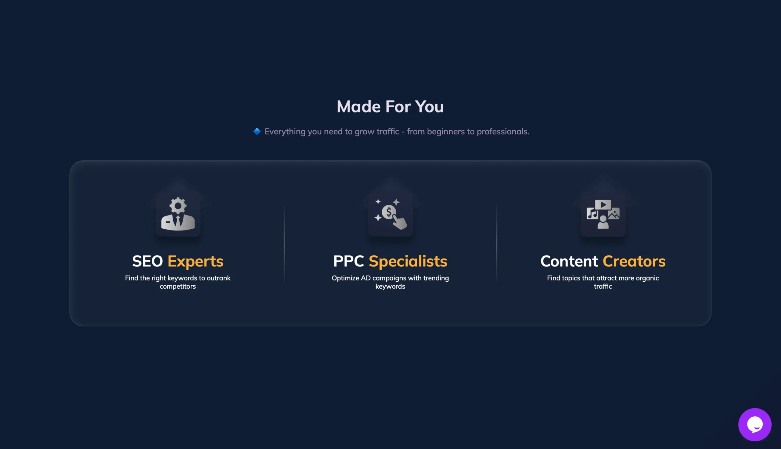 Target audience KeywordMagic