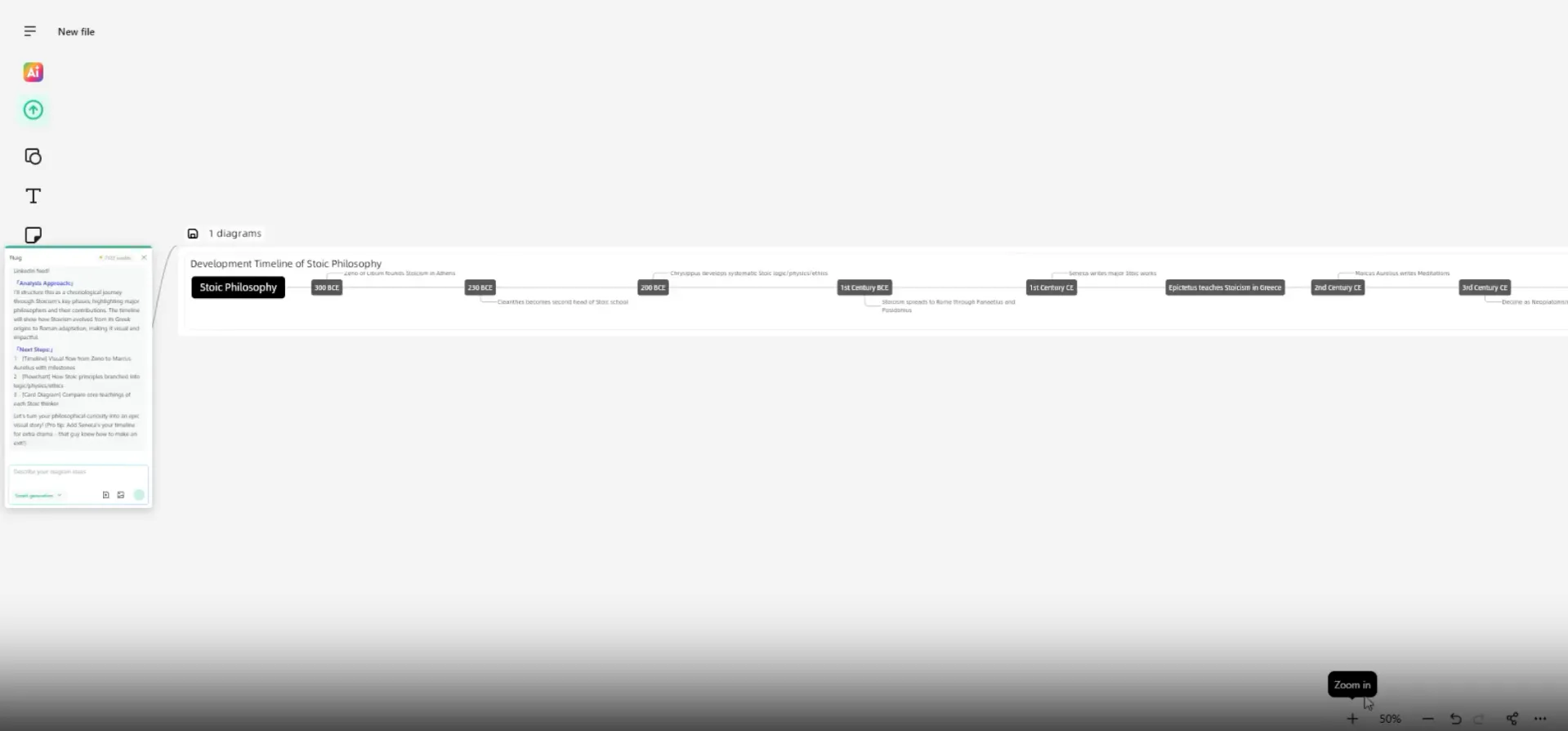Fluig AI Timeline Maker