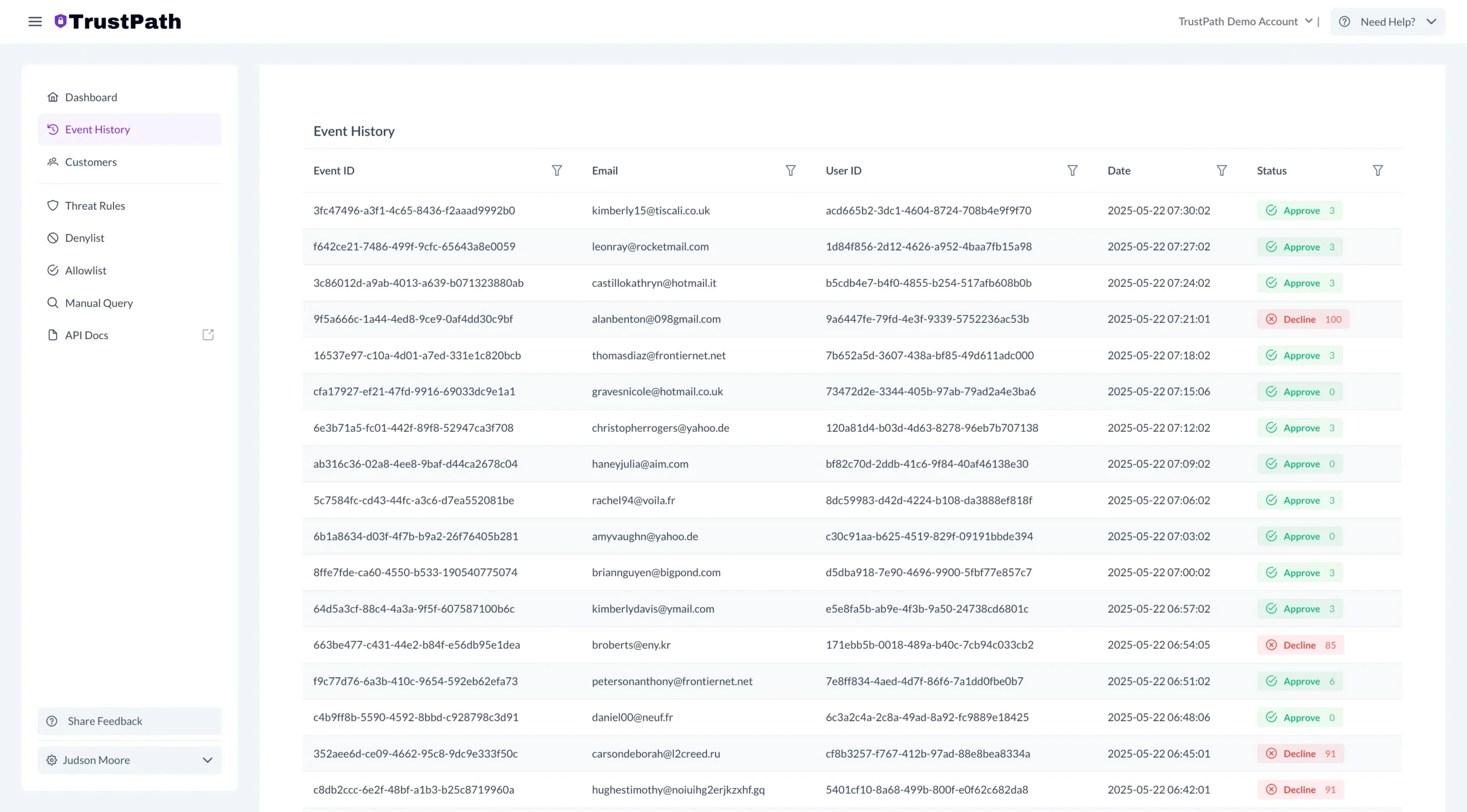Event History Feature Of TrustPath