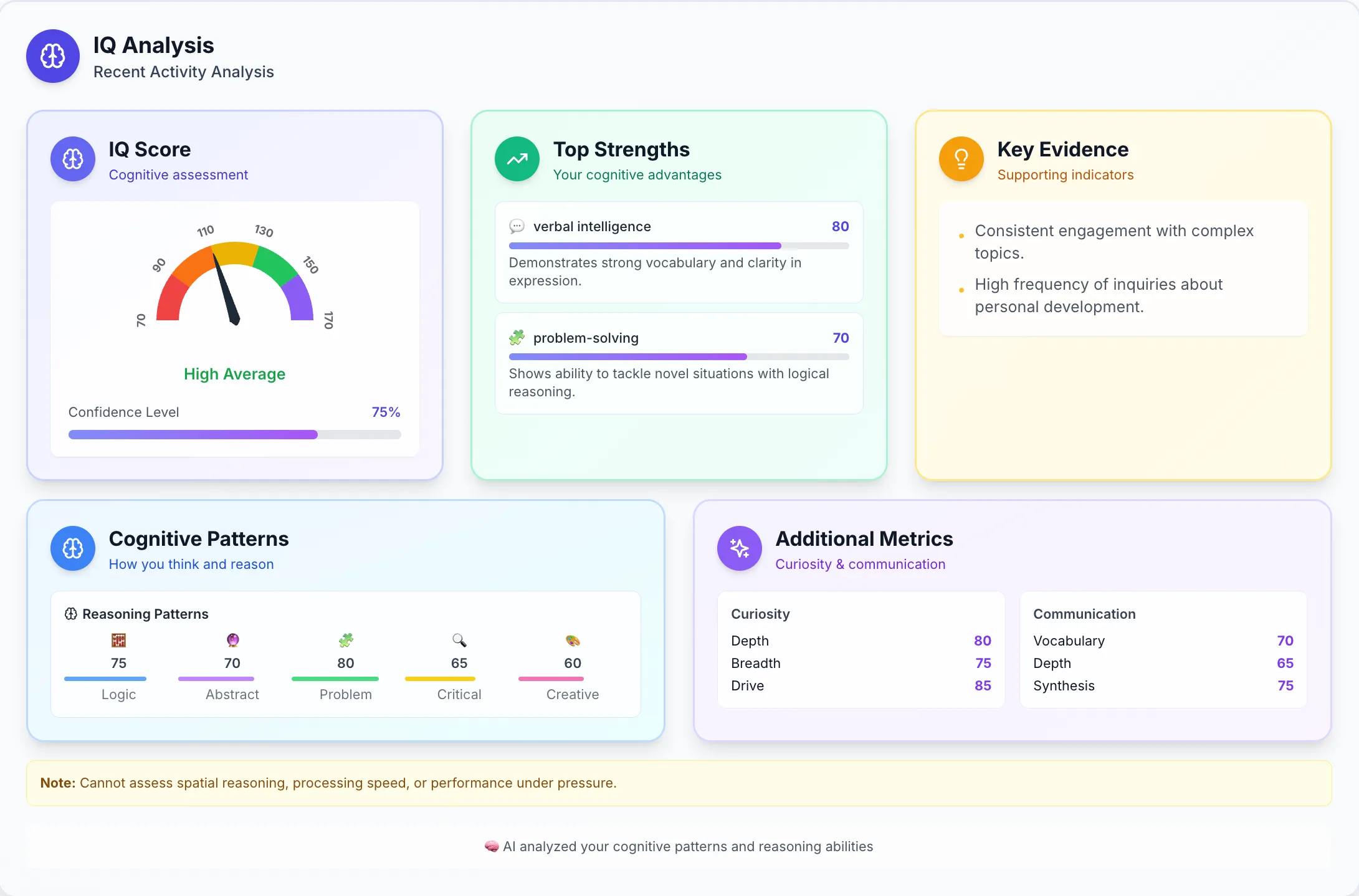 IQ Analysis with GPTRecap AI Wrapper and data analysis tool