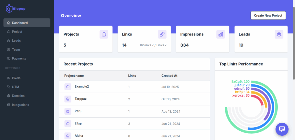 Dashboard Of Biopop