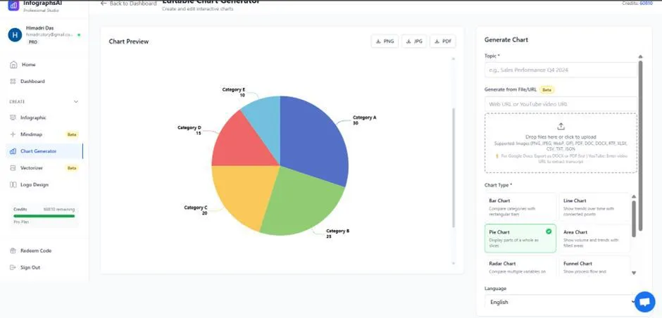 Charts and Graphs Generator Interface