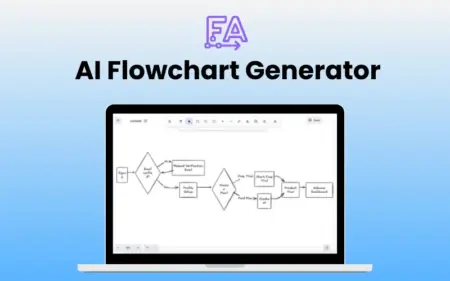 AI FlowChart Generator Feature Image