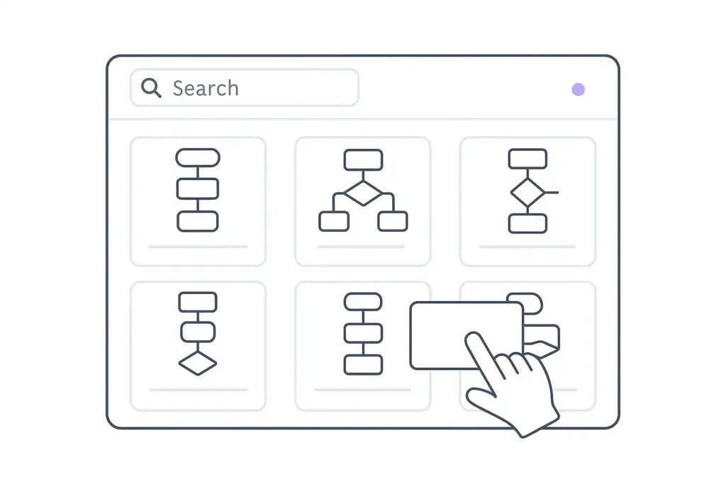 Personal Workspace and Diagram Library In FlowChart AI