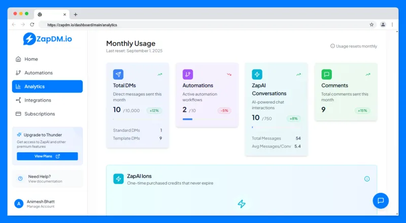 Usage Analytics Interface of ZApDM -Instagram DM Automation Tool