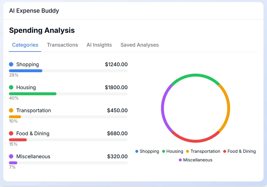 Category Analysis AI Financial Analysis Tool