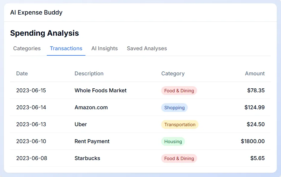Transactions Interface AI Financial Analysis Tool