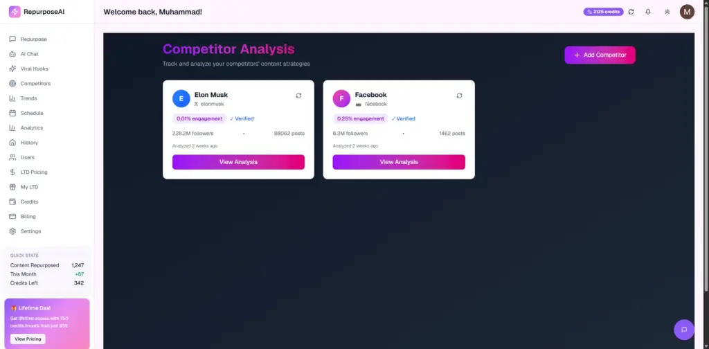 Competitor Analysis In Repurposely AI Content Repurposing Platform