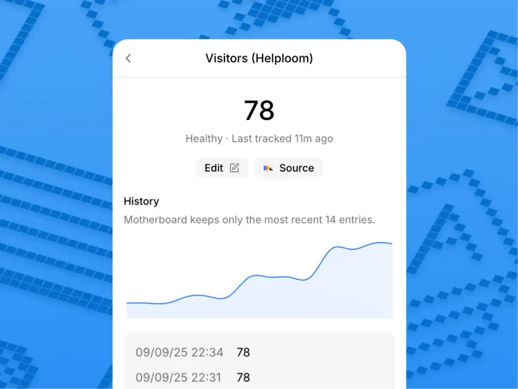 Motherboard Analytics