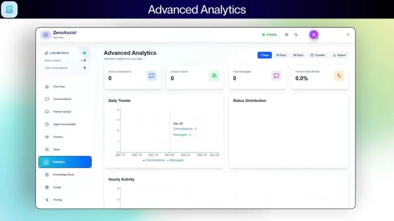 ZenoAssist Advanced Analytics