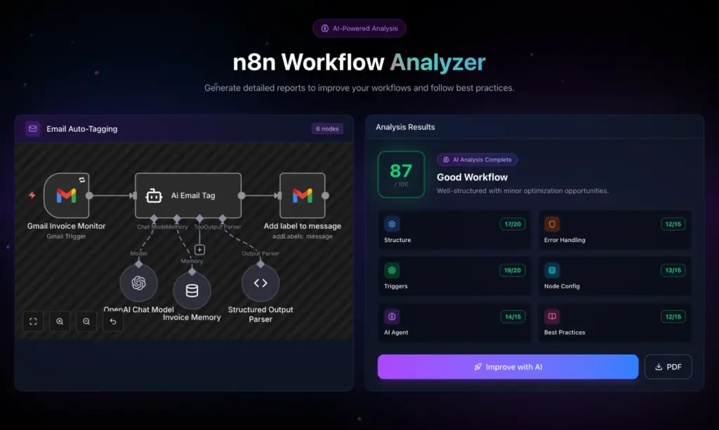 n8n Workflow Analyzer