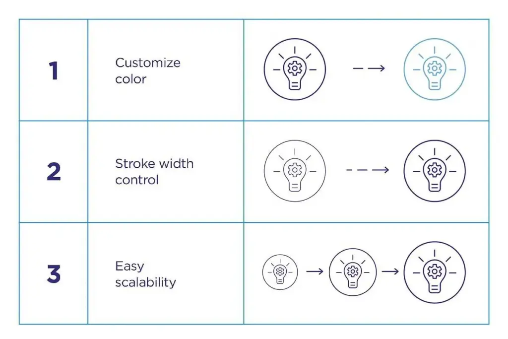 Three lightbulb icons demonstrate customizable color, stroke width control, and scalable vector design
