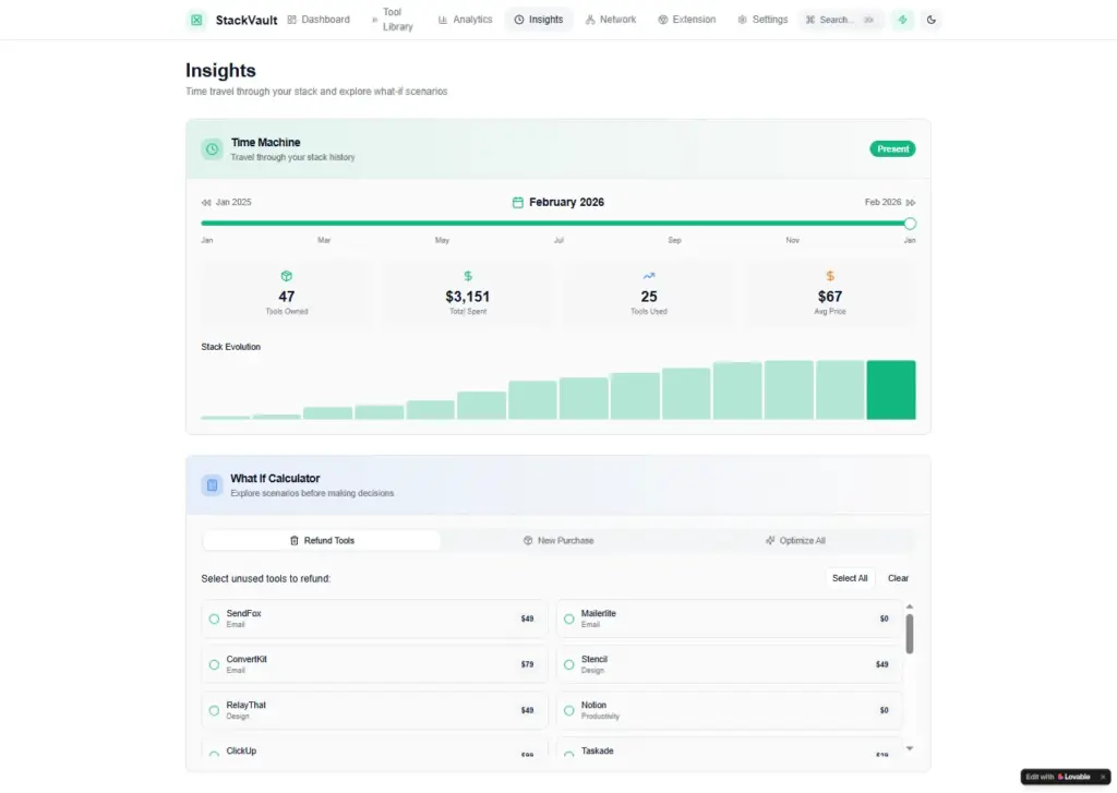 StackVault Insights Feature SaaS Management Platform