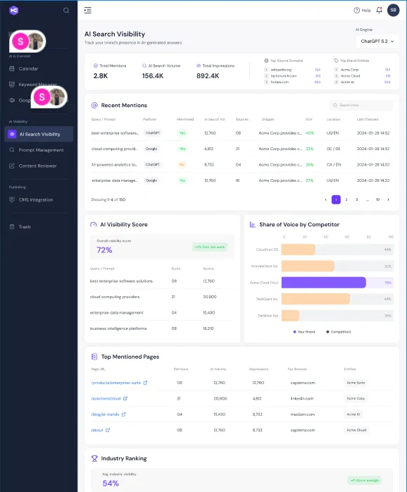 AI Search Visibility In SEOBrain AI SEO Content Generator