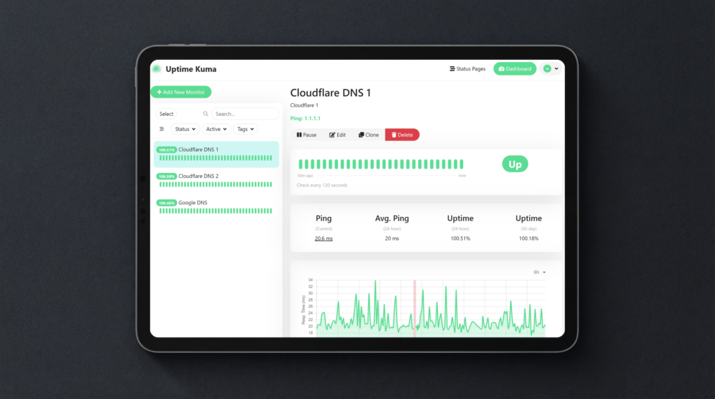 Monitoring Of Cloudfare DNS 1 In Monitor by PodPapa