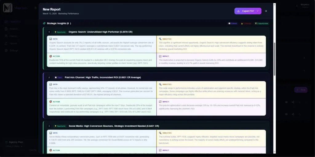 Strategic insights included in a report generated by Magetrics AI Marketing Analytics & Client Reporting Tool